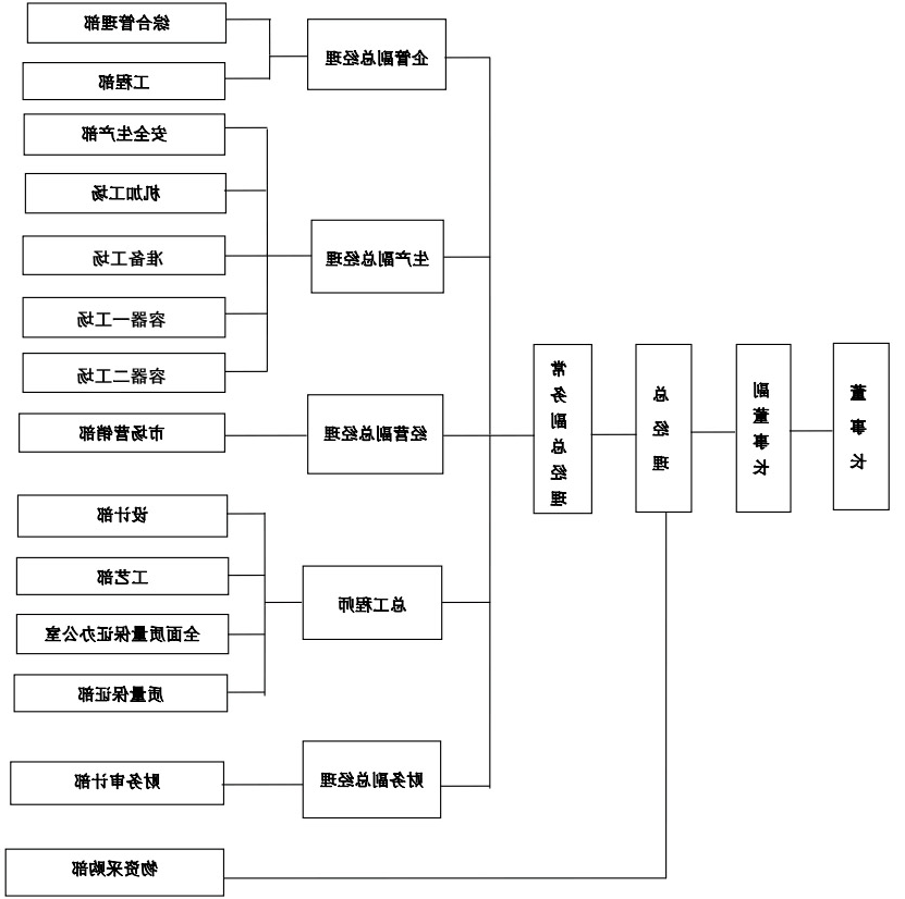 组织机构.jpg